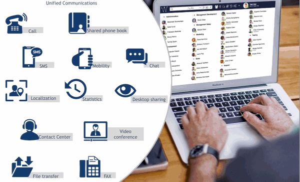 WebRTC VoIP PBX System 